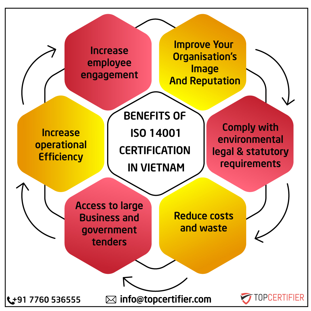 iso 14001 certification in Vietnam