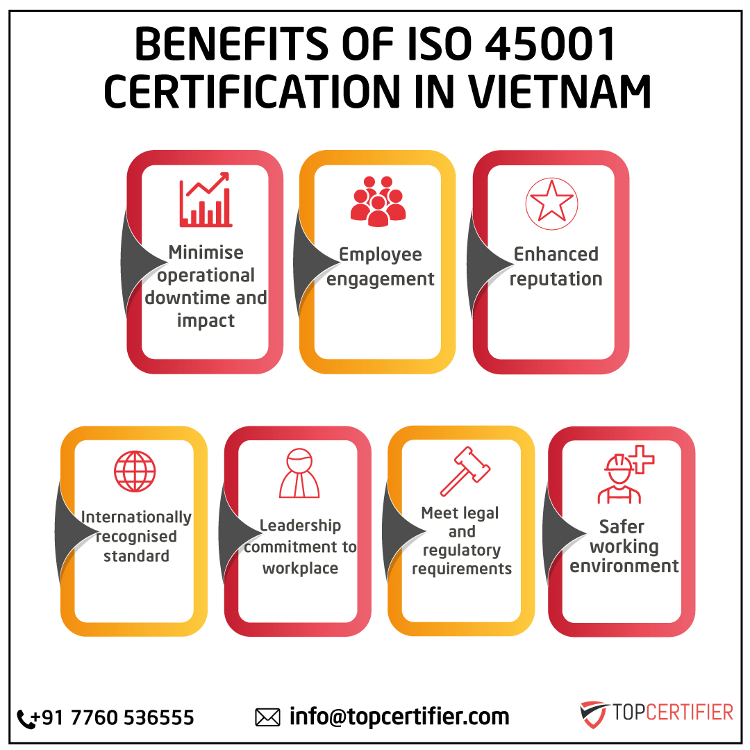 iso 45001 certification in Vietnam