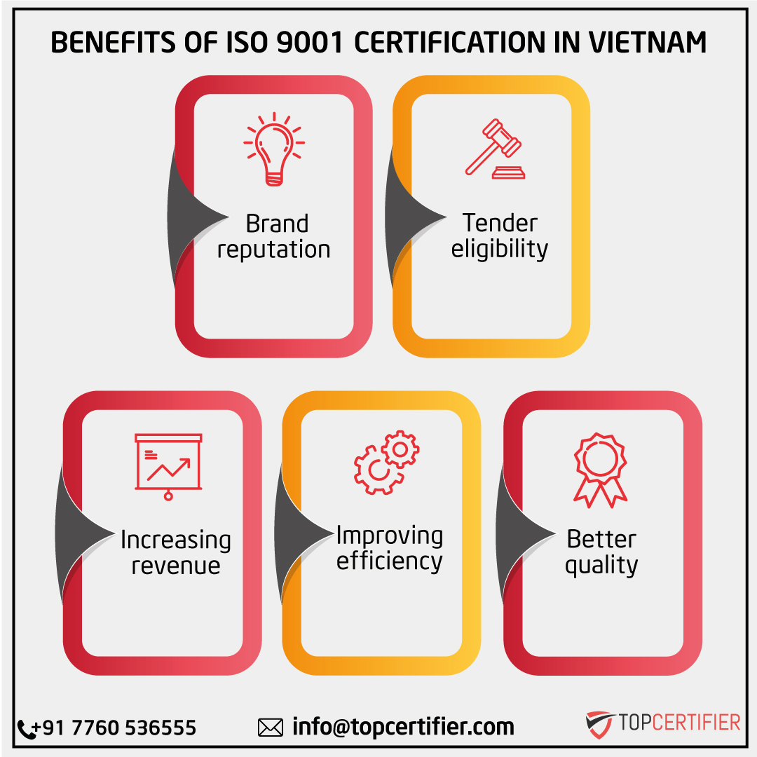iso 9001 certification in Vietnam