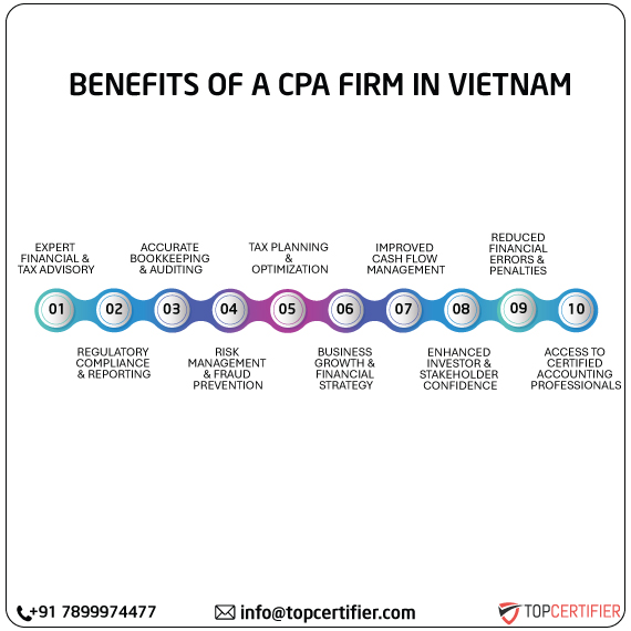 cpa audit service in vietnam