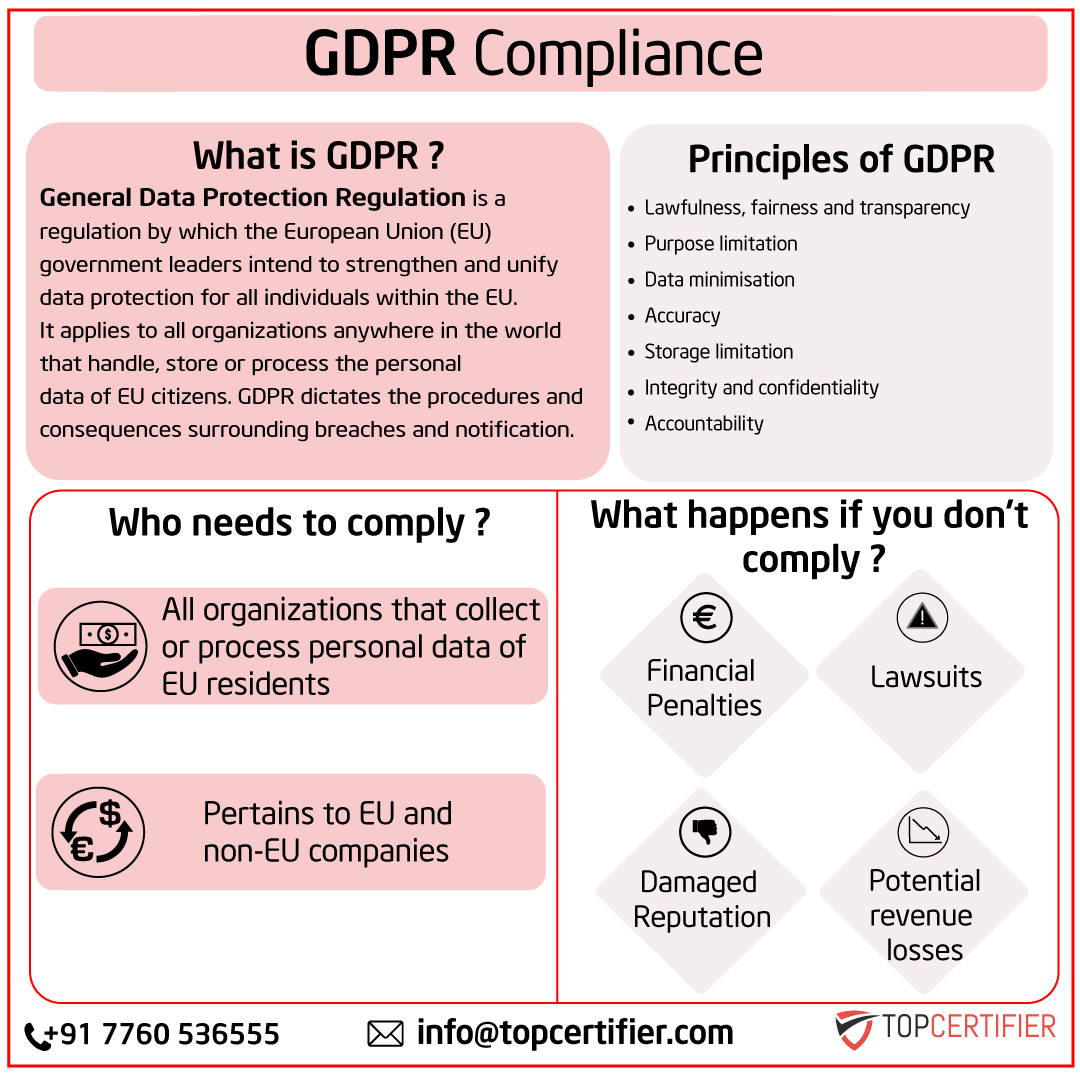 GDPR in VIETNAM