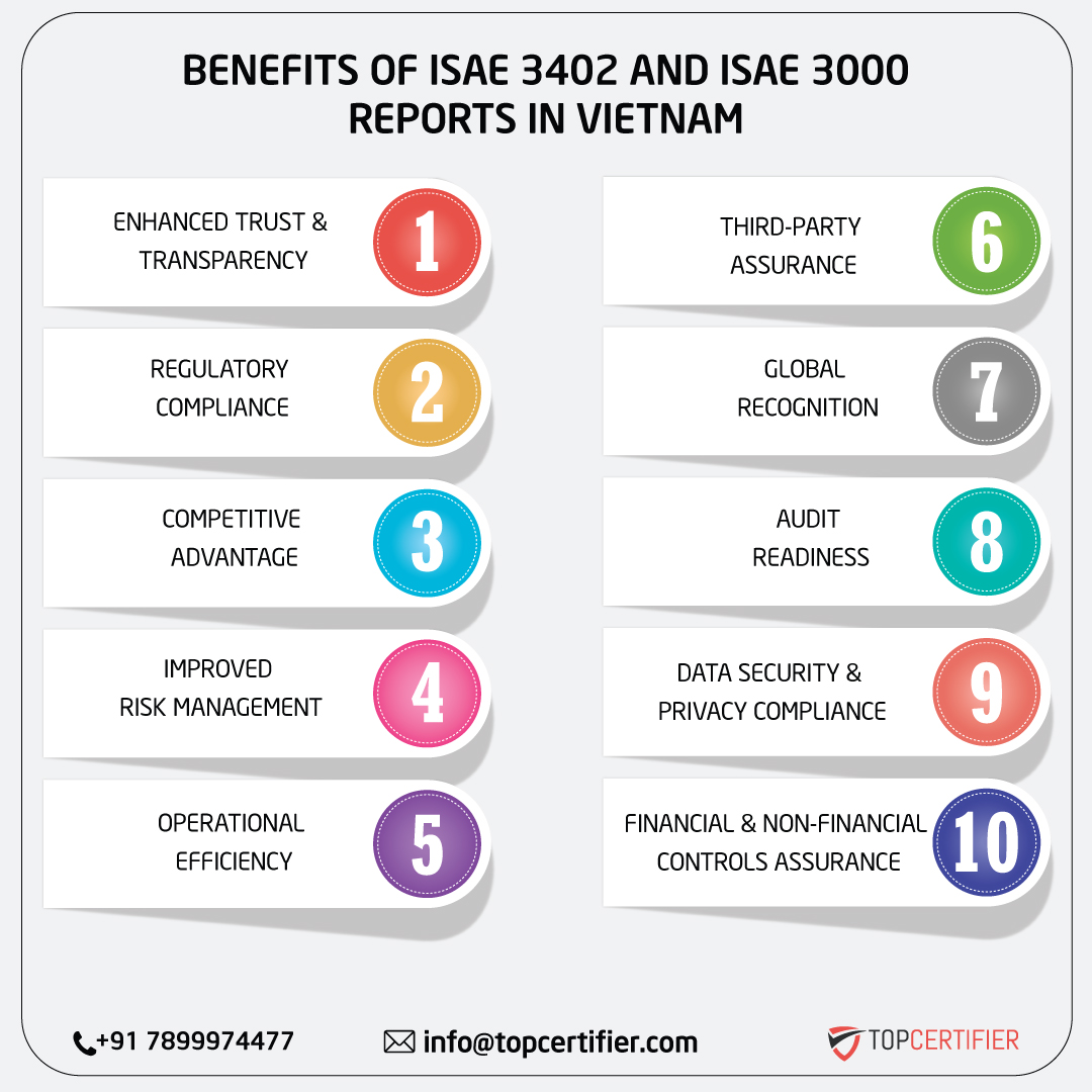 iso ISAE 3402 AND ISAE 3000 REPORT in vietnam