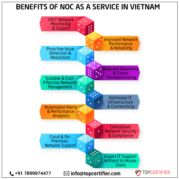 noc as a service in vietnam