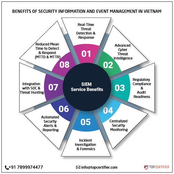 SIEM certification in vietnam