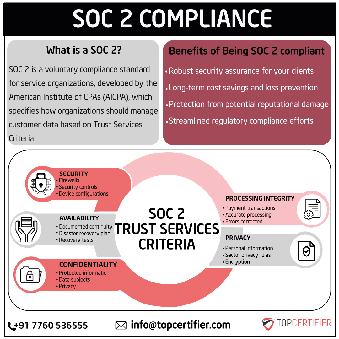 SOC2 in VIETNAM