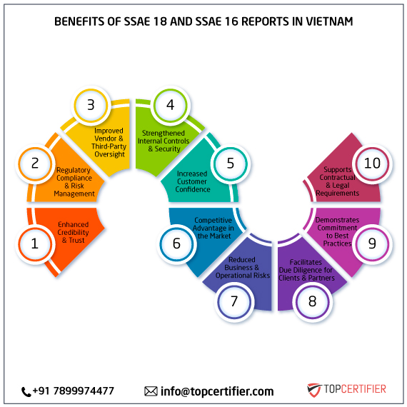 SSAE 18 and SSAE 16 report in vietnam